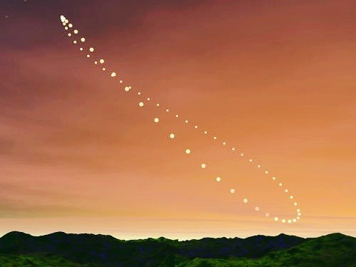 The sun’s positions in the sky, photographed from the same location at the same time of day throughout a year, lie on a closed curve called an analemma.